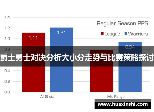 爵士勇士对决分析大小分走势与比赛策略探讨